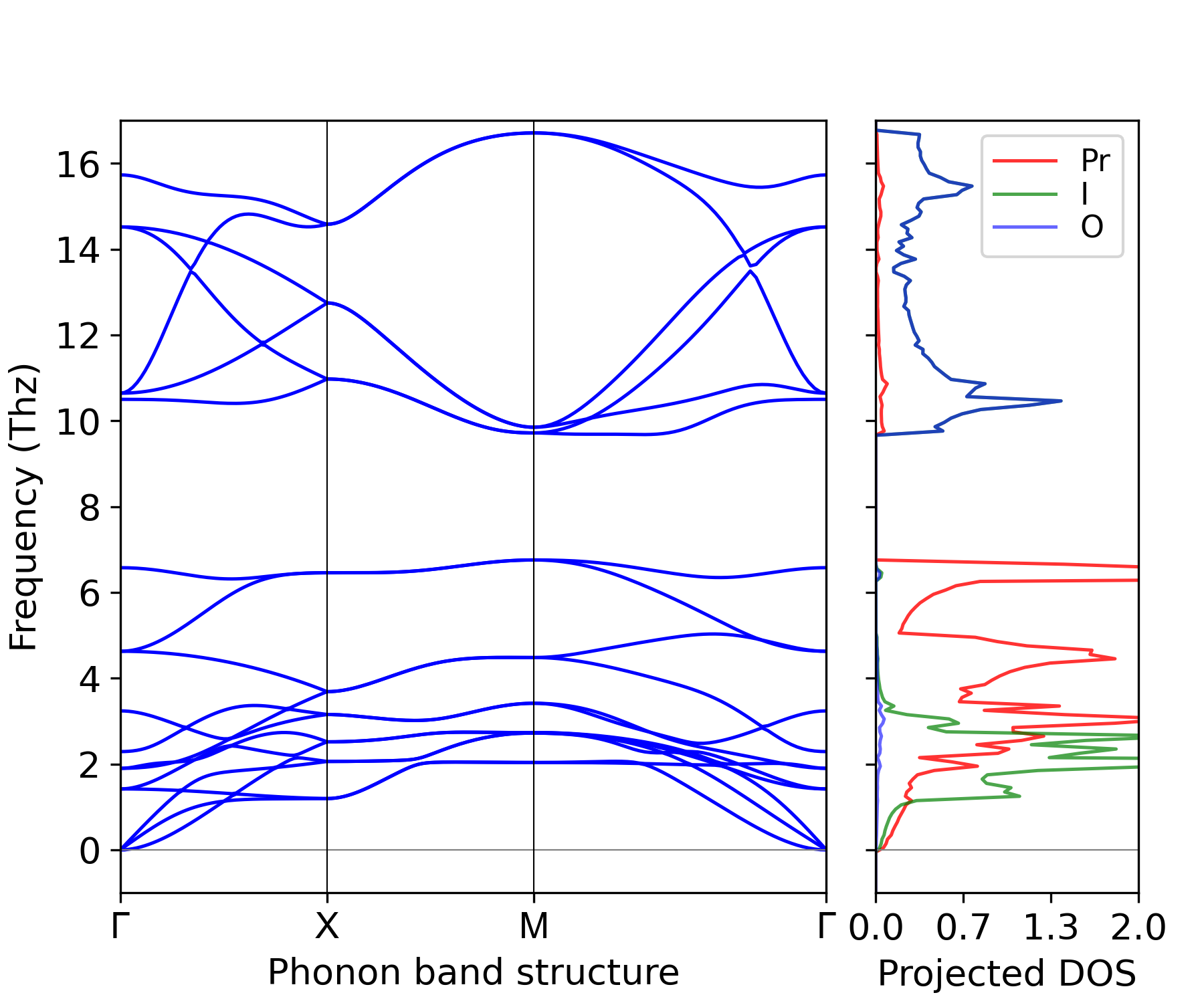 ../_images/phonon_BAND_LDOS-PrIO_P4^nmm.png